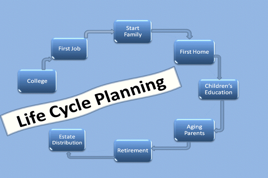 Lar/LifeCycle4.gif